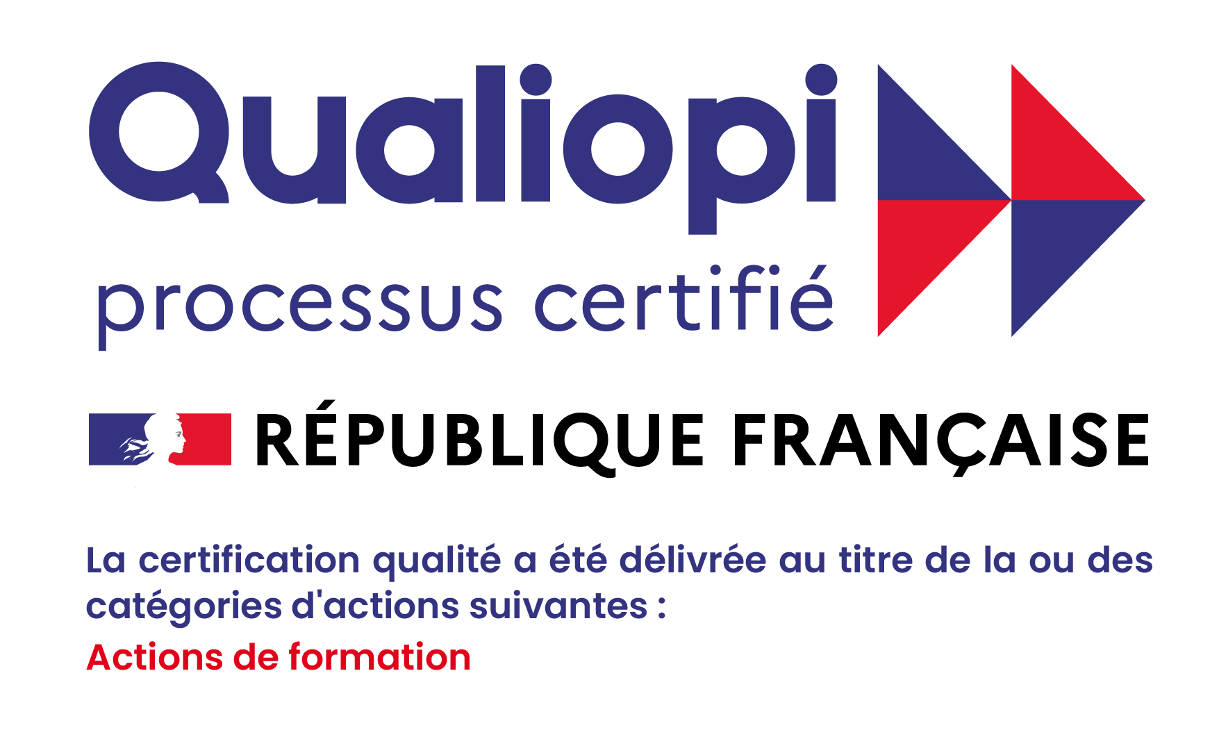 À propos 2 Qualiopi Actions de Formation